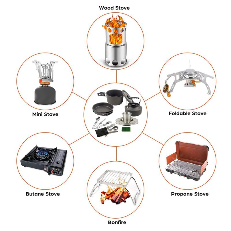 Camping Outdoor Cooking Equipment - 【BUYERS】Camping Cookware Portable Pot Pan Cup