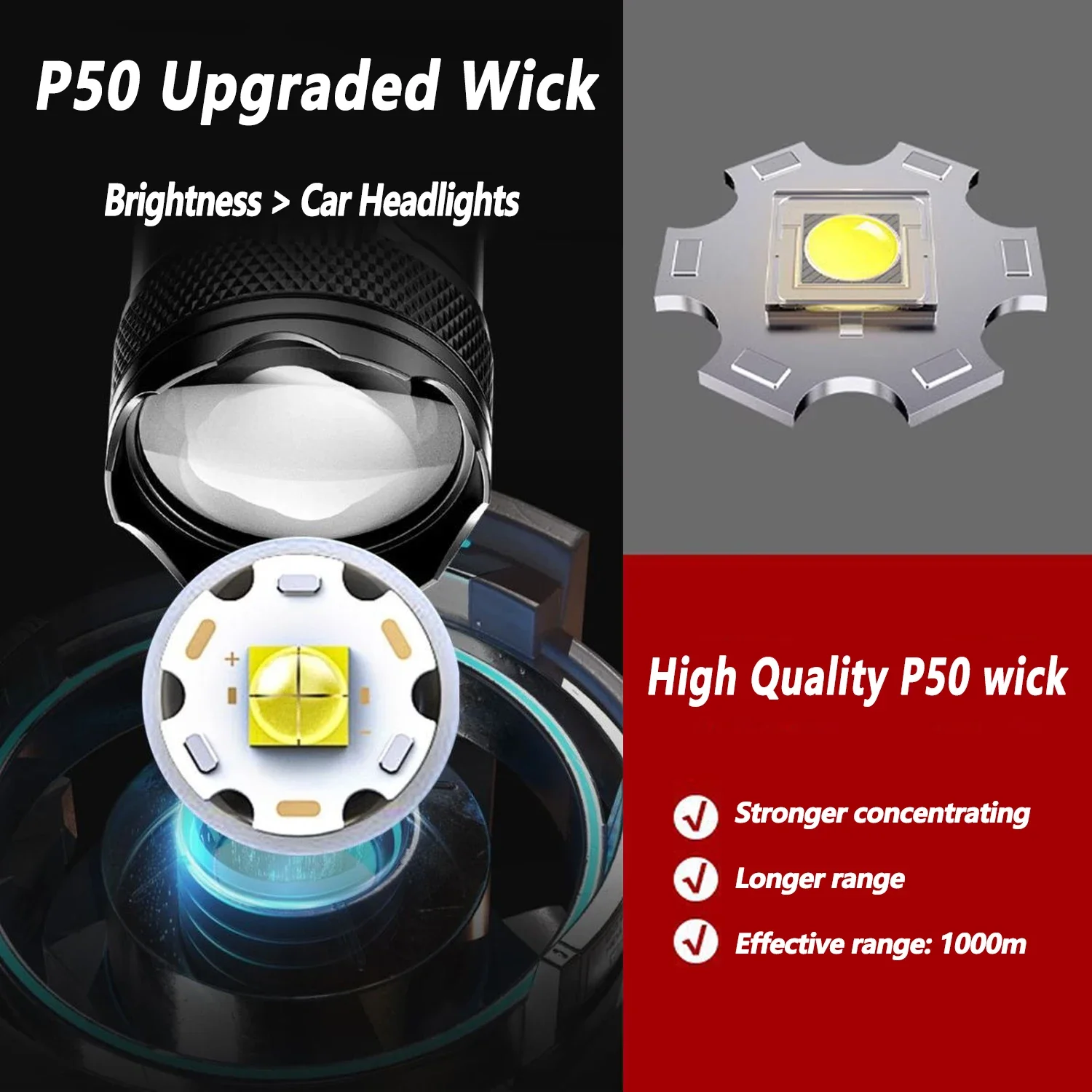 Ultra Bright LED Flashlight 20 - Camping Cooking Fish recension och pris
